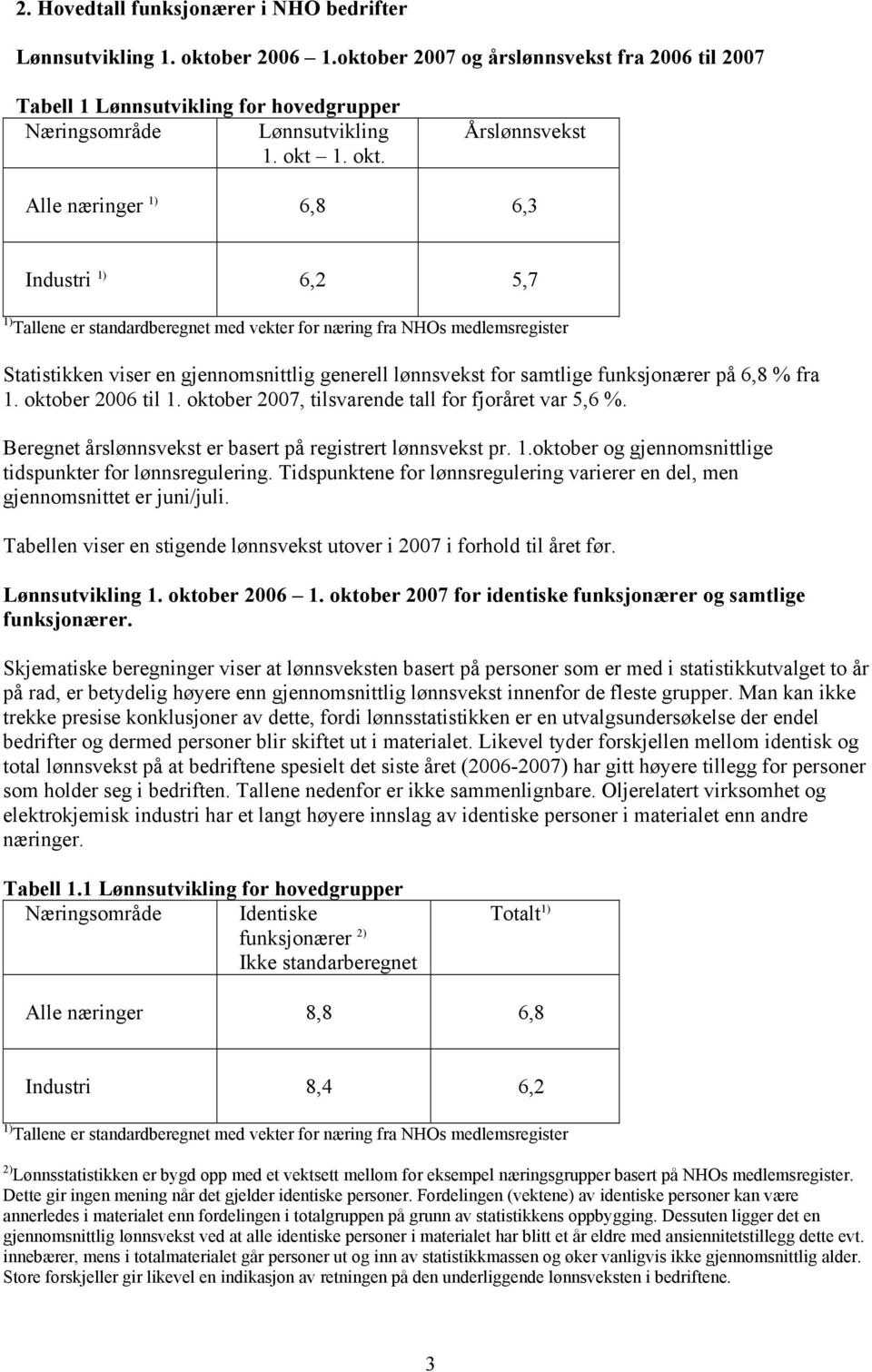 Årslønnsvekst Alle næringer 1) 6,8 6,3 Industri 1) 6,2 5,7 1) Tallene er standardberegnet med vekter for næring fra NHOs medlemsregister Statistikken viser en gjennomsnittlig generell lønnsvekst for