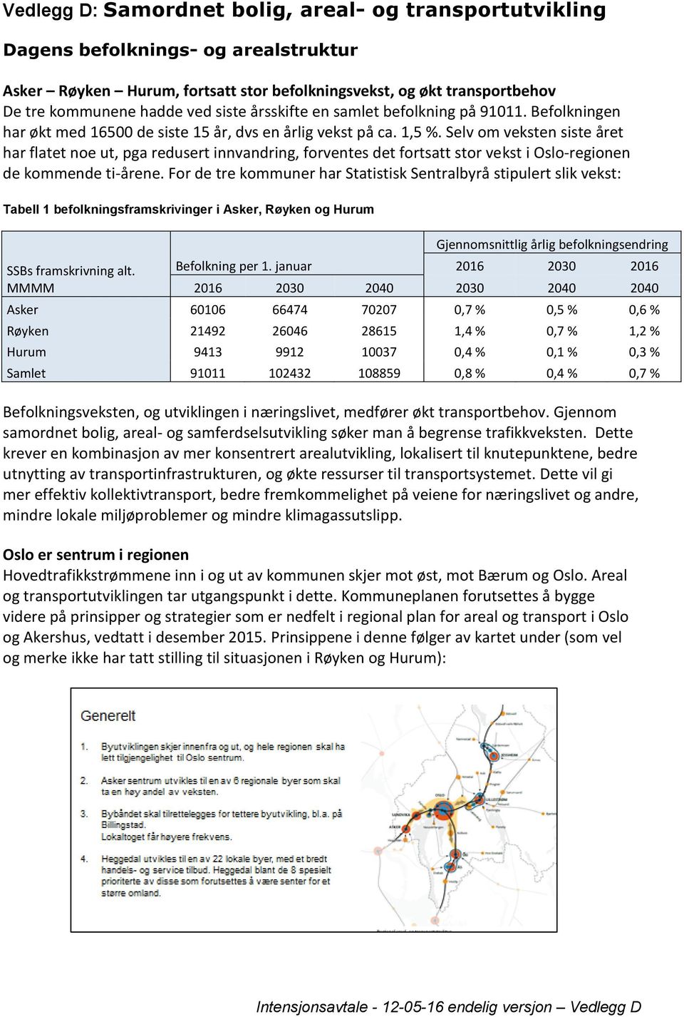 Selv om veksten siste året har flatet noe ut, pga redusert innvandring, forventes det fortsatt stor vekst i Oslo-regionen de kommende ti-årene.