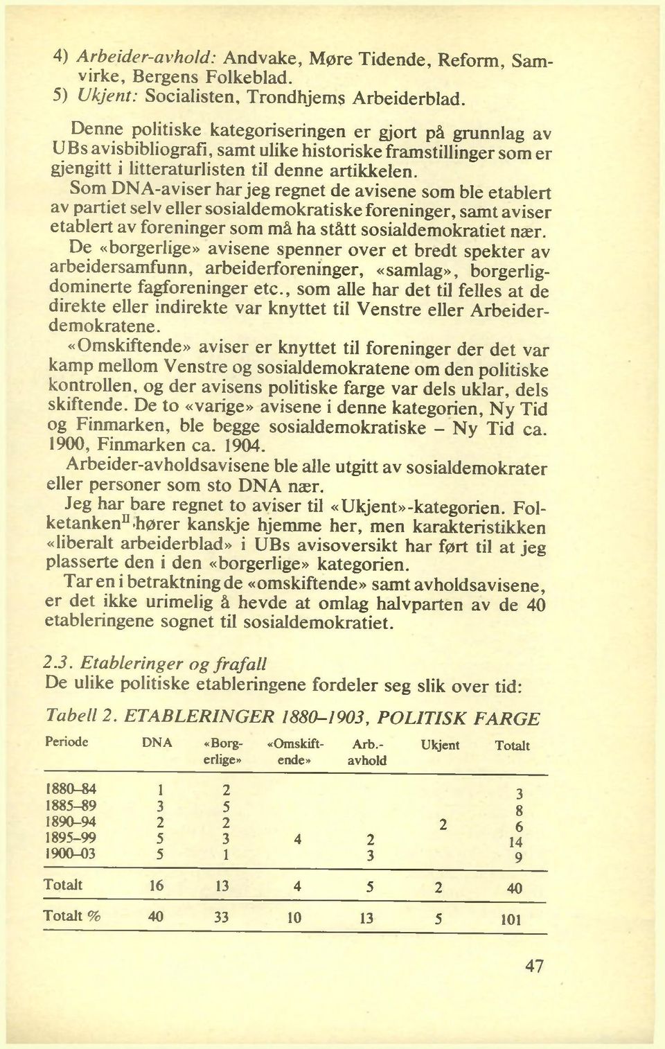 Som DNA-aviser har jeg regnet de avisene som ble etablert av partiet selv eller sosialdemokratiske foreninger, samt aviser etablert av foreninger som må ha stått sosialdemokratiet nær.