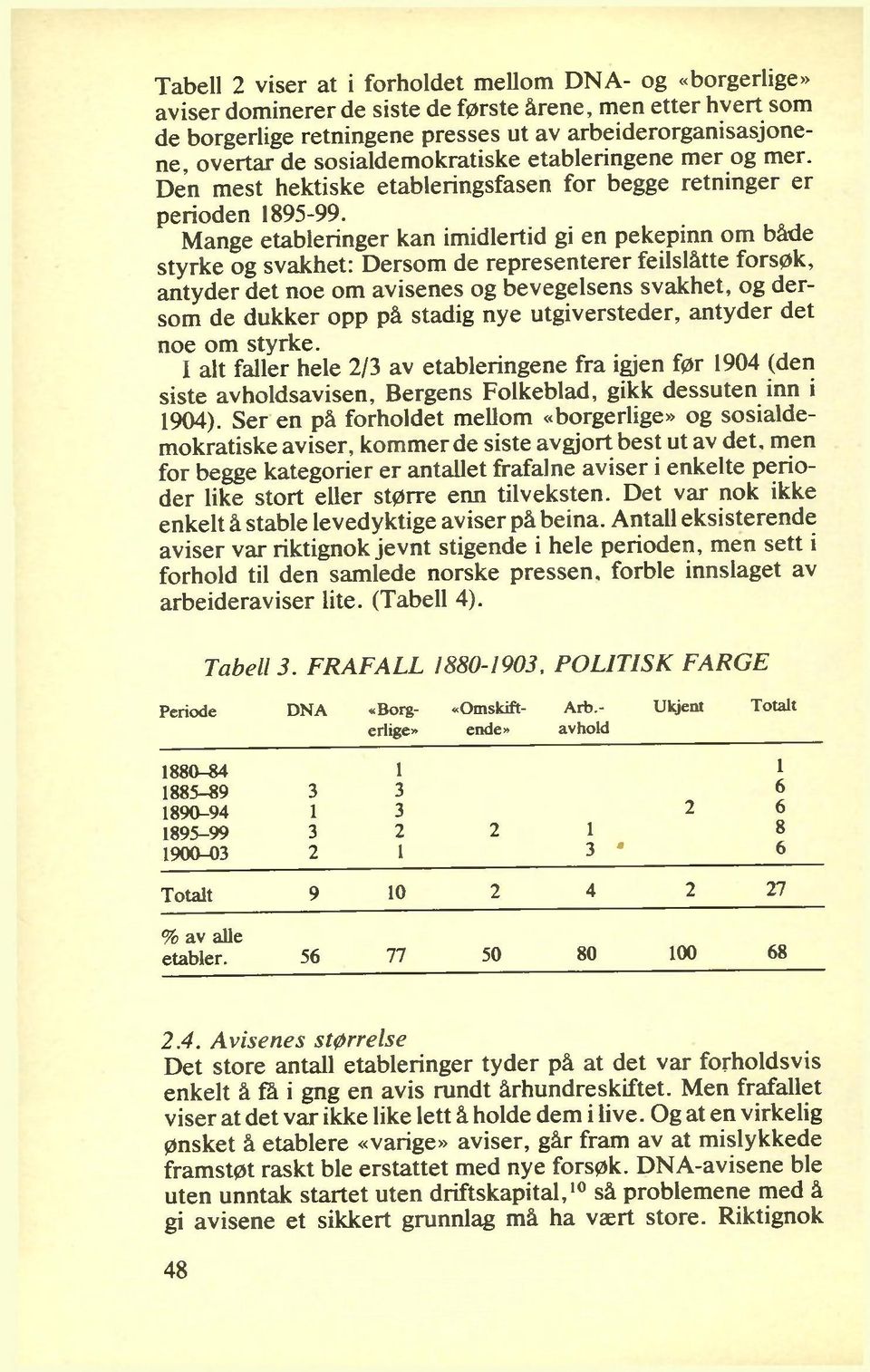 Mange etableringer kan imidlertid gi en pekepinn om både styrke og svakhet: Dersom de representerer feilslåtte forsøk, antyder det noe om avisenes og bevegelsens svakhet, og dersom de dukker opp på