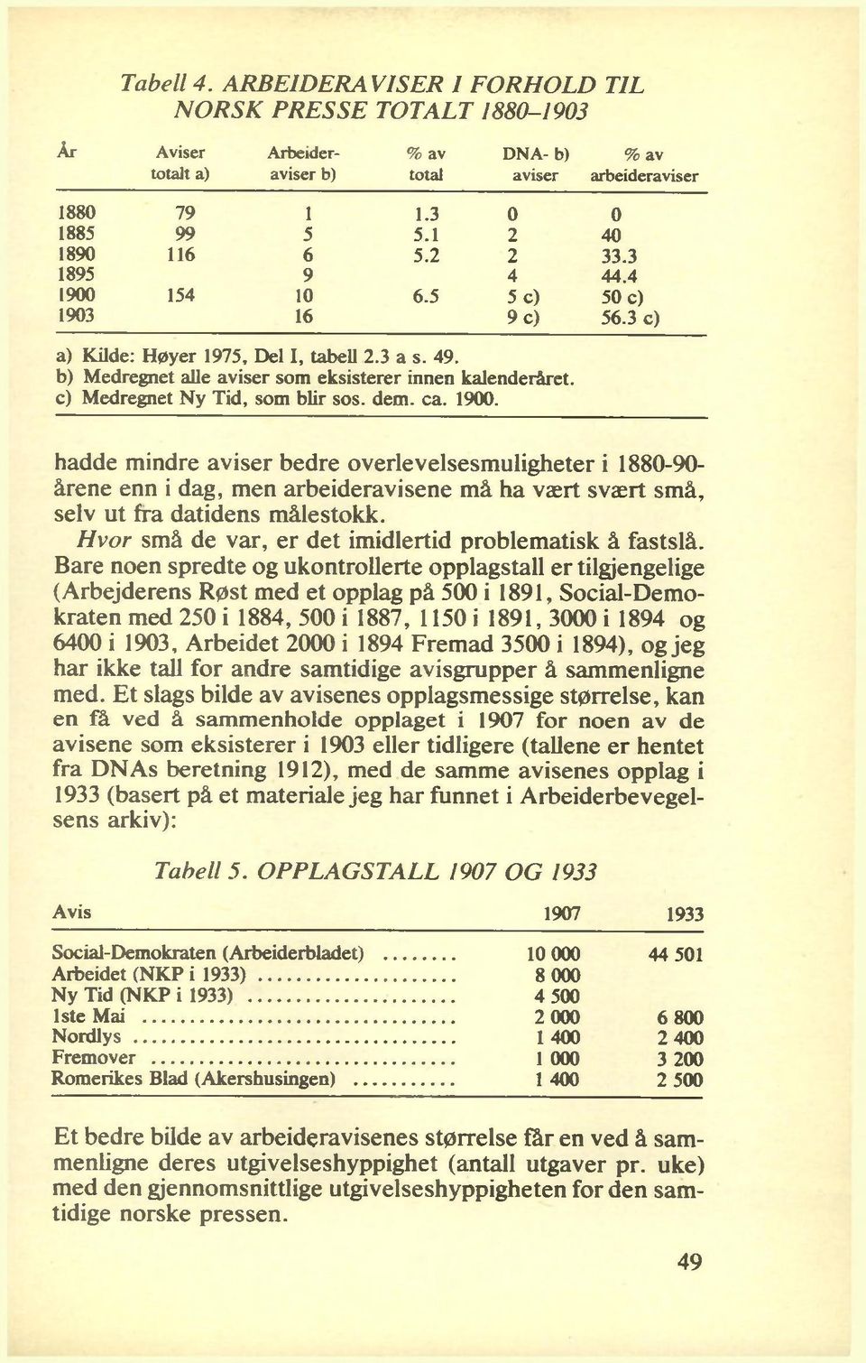 c) Medregnet Ny Tid, som blir sos. dem. ca. 1900. hadde mindre aviser bedre overlevelsesmuligheter i 1880-90- årene enn i dag, men arbeideravisene må ha vært svært små, selv ut fra datidens målestokk.