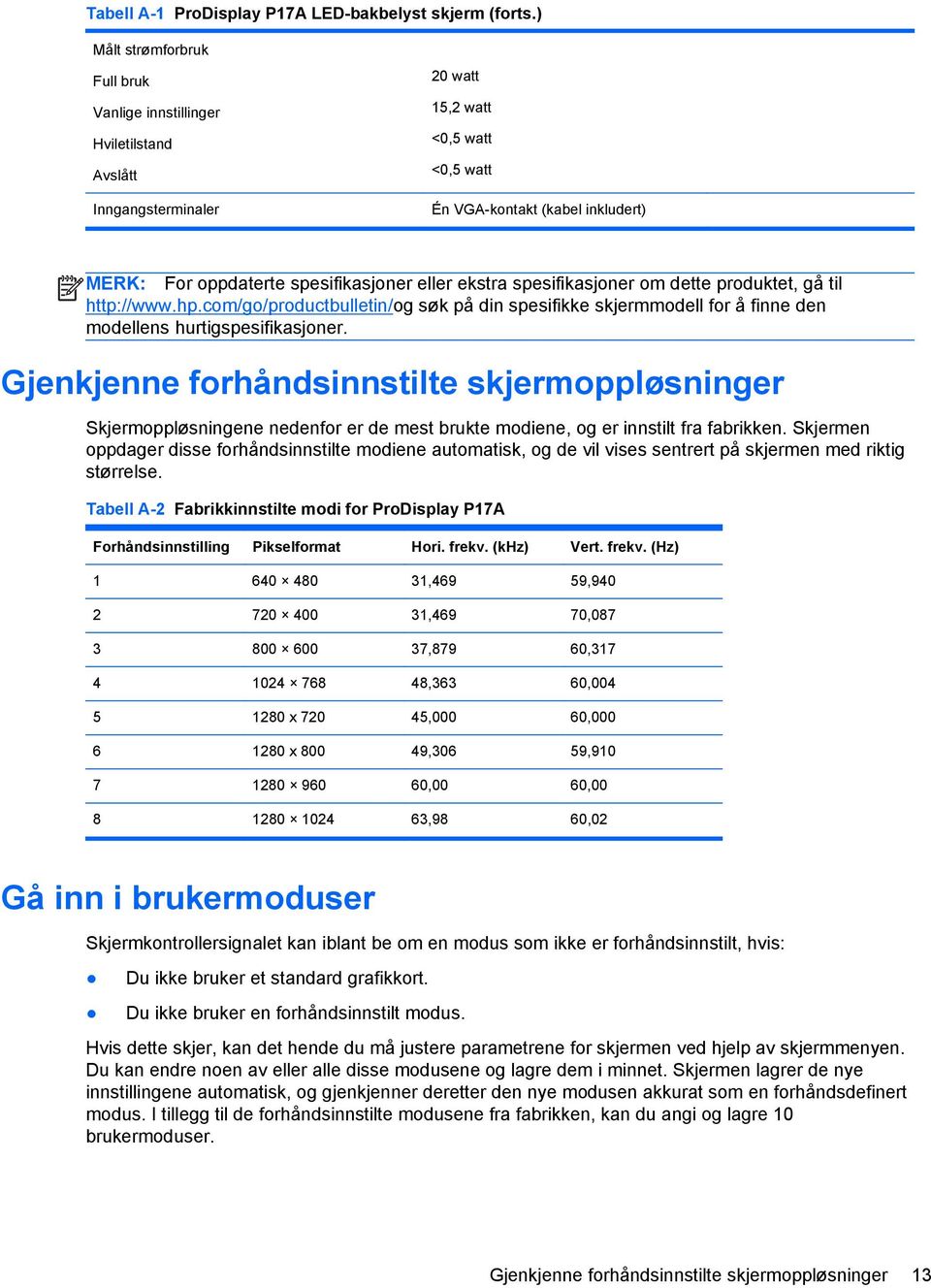 spesifikasjoner eller ekstra spesifikasjoner om dette produktet, gå til http://www.hp.com/go/productbulletin/og søk på din spesifikke skjermmodell for å finne den modellens hurtigspesifikasjoner.