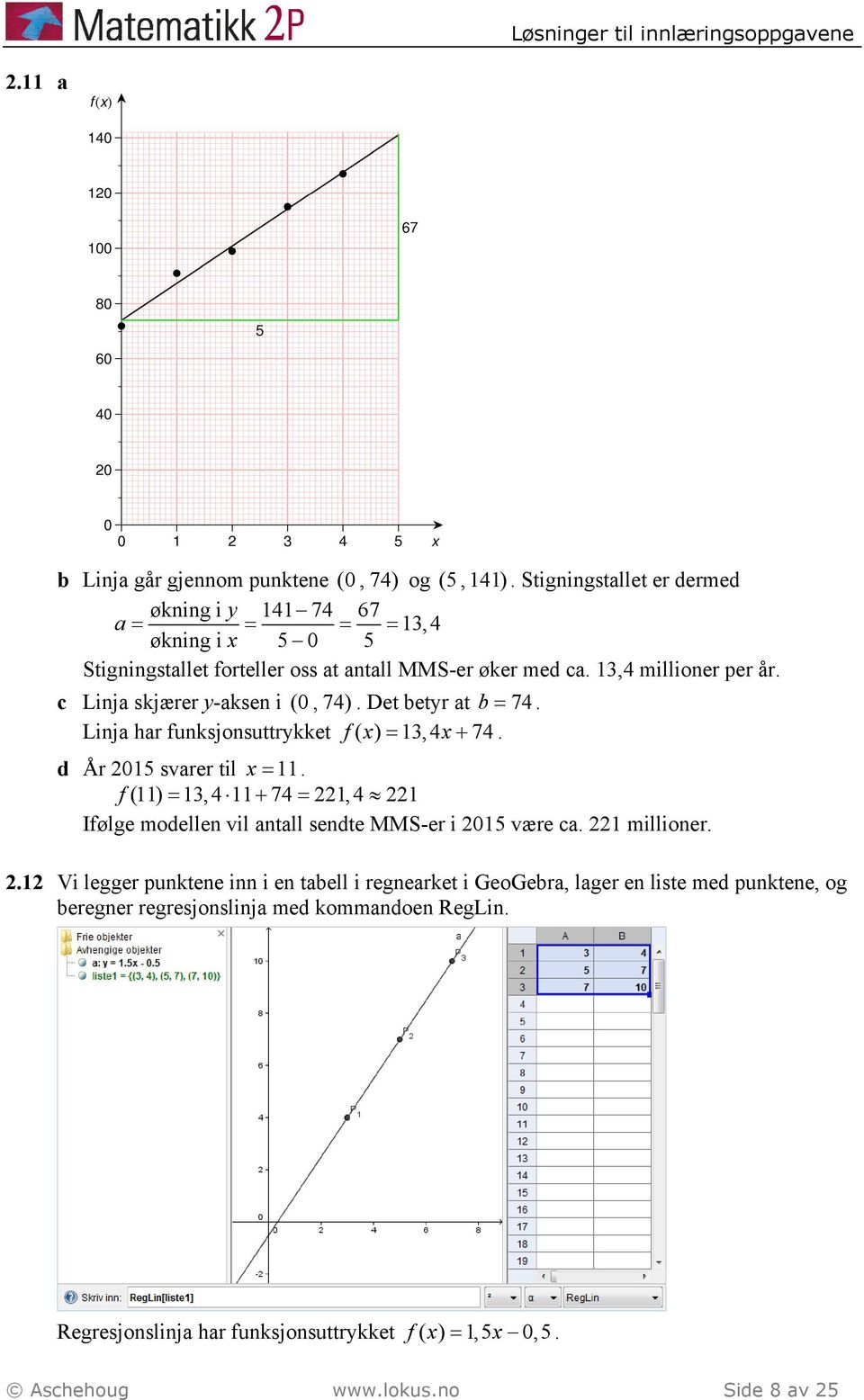 c Linja skjærer y-aksen i (0, 74). Det etyr at = 74. Linja har funksjonsuttrykket f( x) = 13,4x+ 74. d År 015 svarer til x = 11.