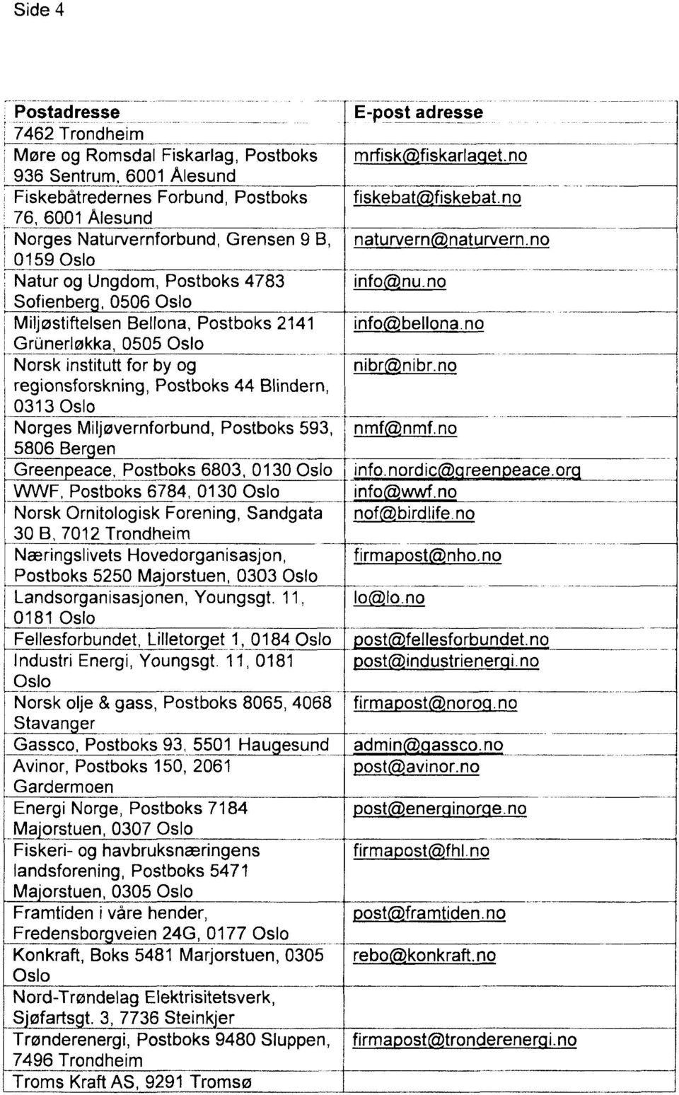 Postboks 593, 5806 Bergen Greenpeace, Postboks 6803, 0130 WWF, Postboks 6784, 0130 Norsk Ornitologisk Forening, Sandgata 30 B, 7012 Trondheim Næringslivets Hovedorganisasjon, Postboks 5250