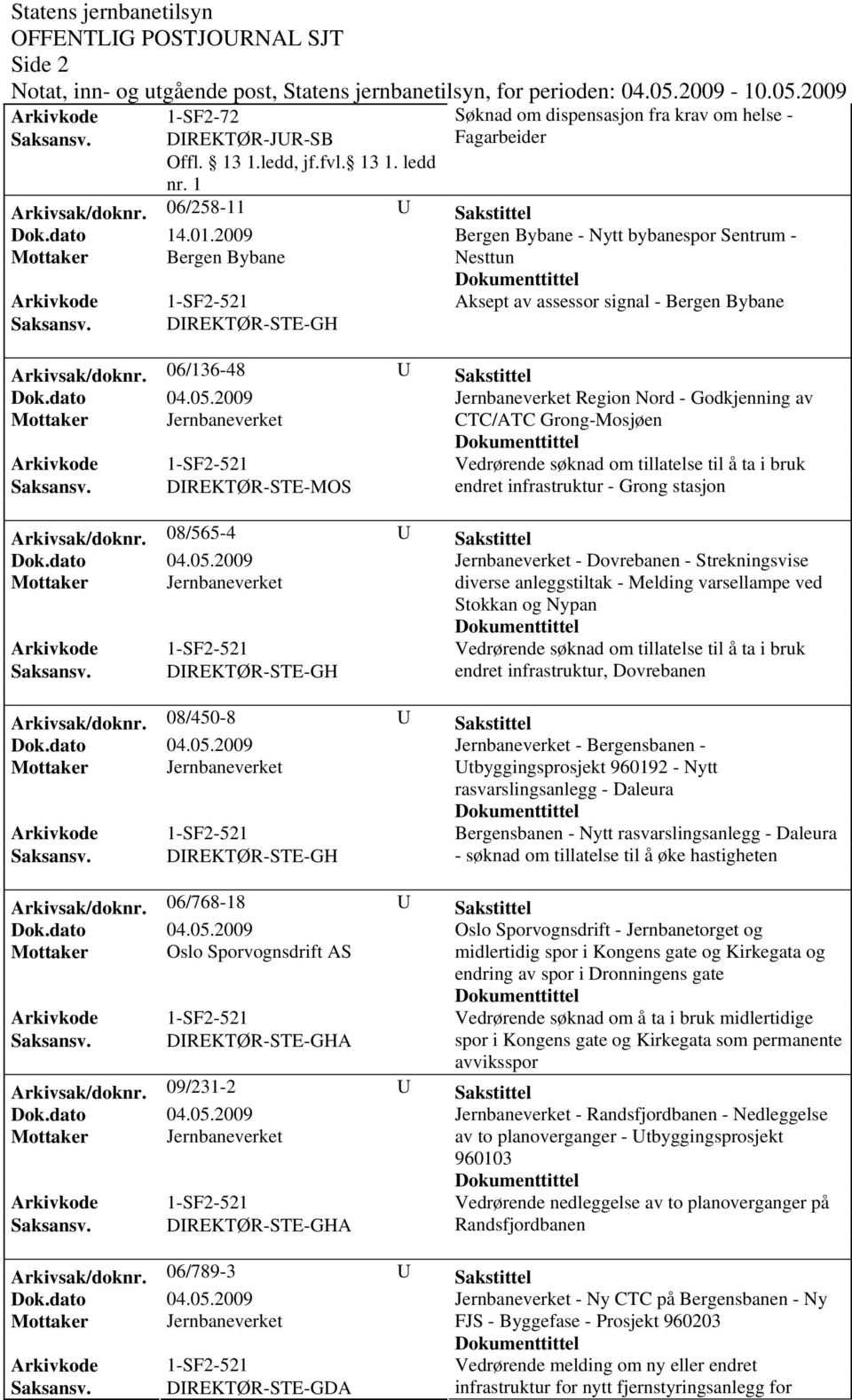 06/136-48 U Sakstittel Jernbaneverket Region Nord - Godkjenning av CTC/ATC Grong-Mosjøen Vedrørende søknad om tillatelse til å ta i bruk Saksansv.
