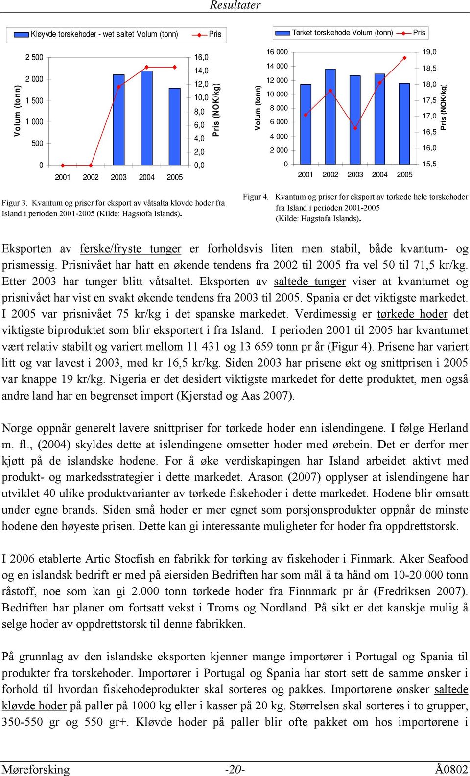 Kvantum og priser for eksport av våtsalta kløvde hoder fra Island i perioden 2001-2005 (Kilde: Hagstofa Islands). Figur 4.