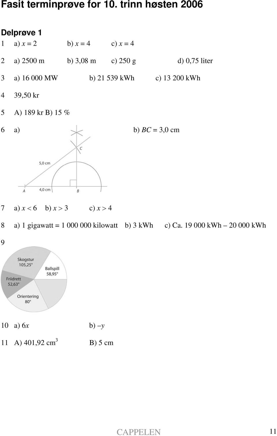 0,75 liter 3 a) 16 000 MW b) 21 539 kwh c) 13 200 kwh 4 39,50 kr 5 A) 189 kr B) 15 % 6 a) b)