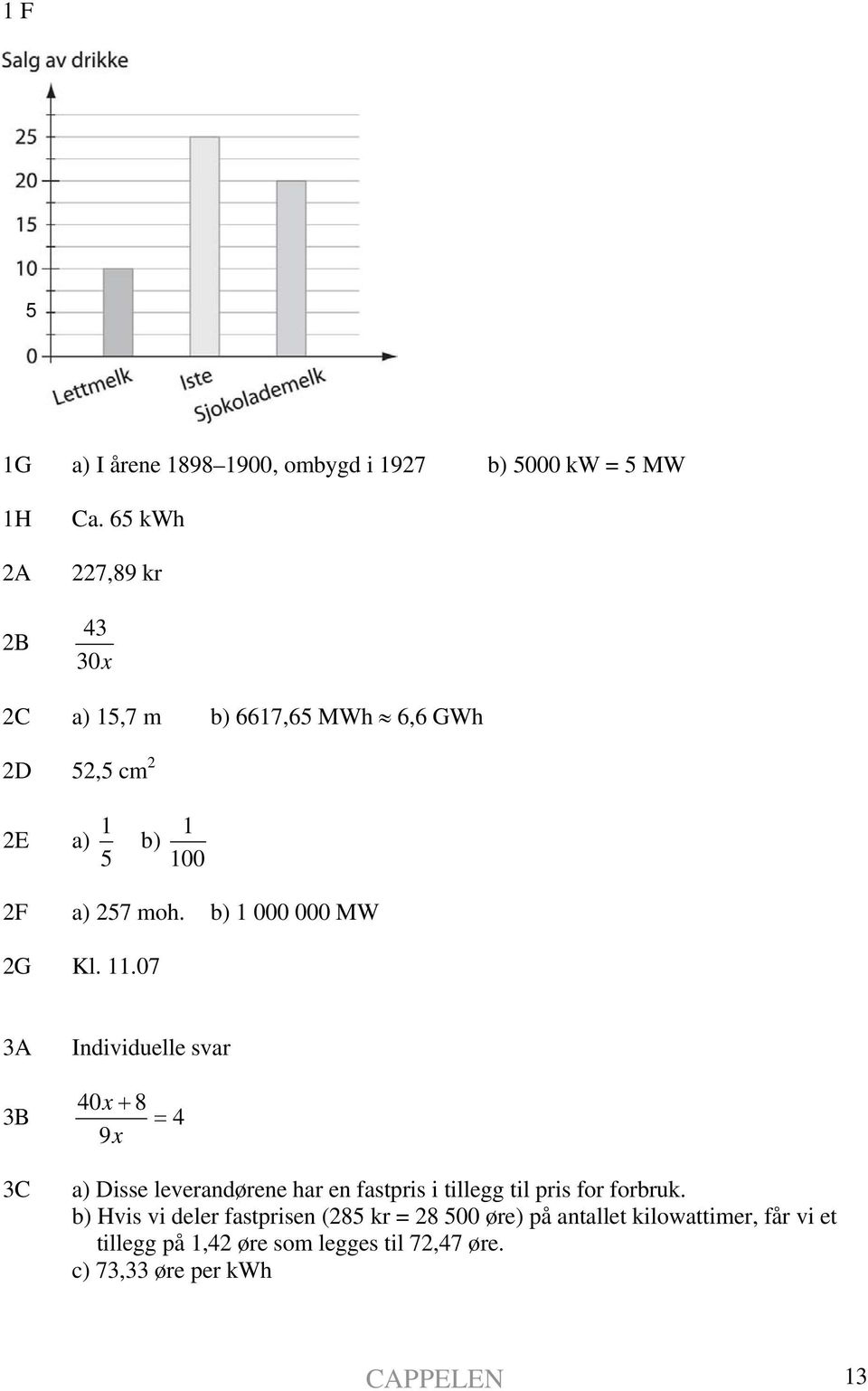 b) 1 000 000 MW 2G Kl. 11.