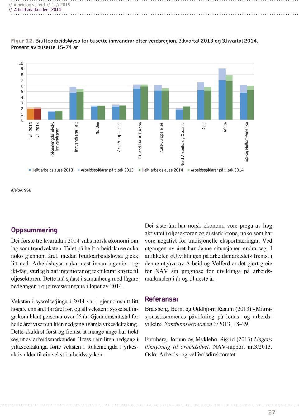 Aust-Europa elles Nord-Amerika og Oseania Asia Afrika Sør-og Mellom-Amerika Kjelde: SSB Oppsummering Dei første tre kvartala i 2014 vaks norsk økonomi om lag som trendveksten.