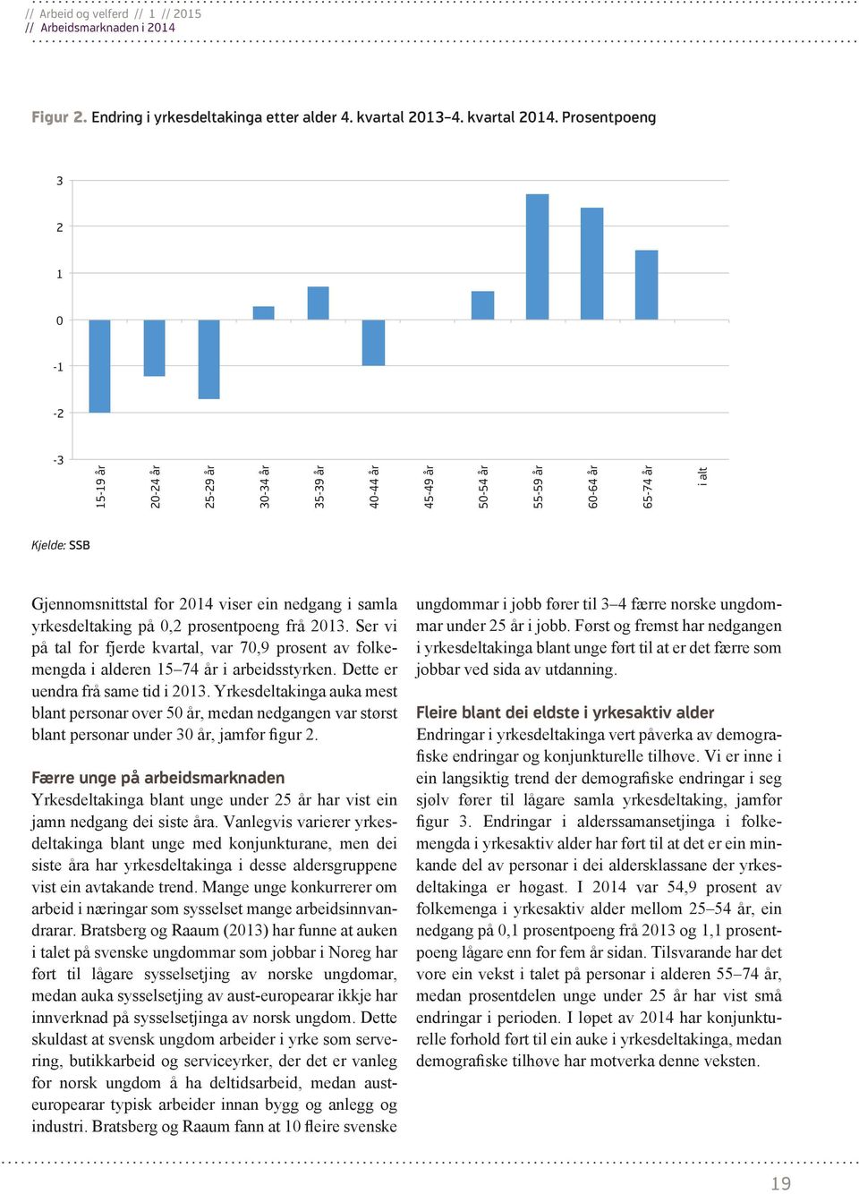 yrkesdeltaking på 0,2 prosentpoeng frå 2013. Ser vi på tal for fjerde kvartal, var 70,9 prosent av folkemengda i alderen 15 74 år i arbeidsstyrken. Dette er uendra frå same tid i 2013.