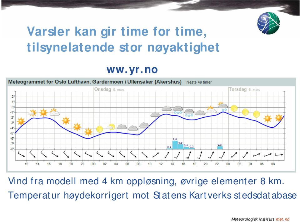 no Vind fra modell med 4 km oppløsning, øvrige