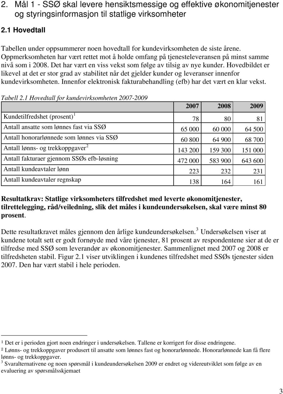 Det har vært en viss vekst som følge av tilsig av nye kunder. Hovedbildet er likevel at det er stor grad av stabilitet når det gjelder kunder og leveranser innenfor kundevirksomheten.