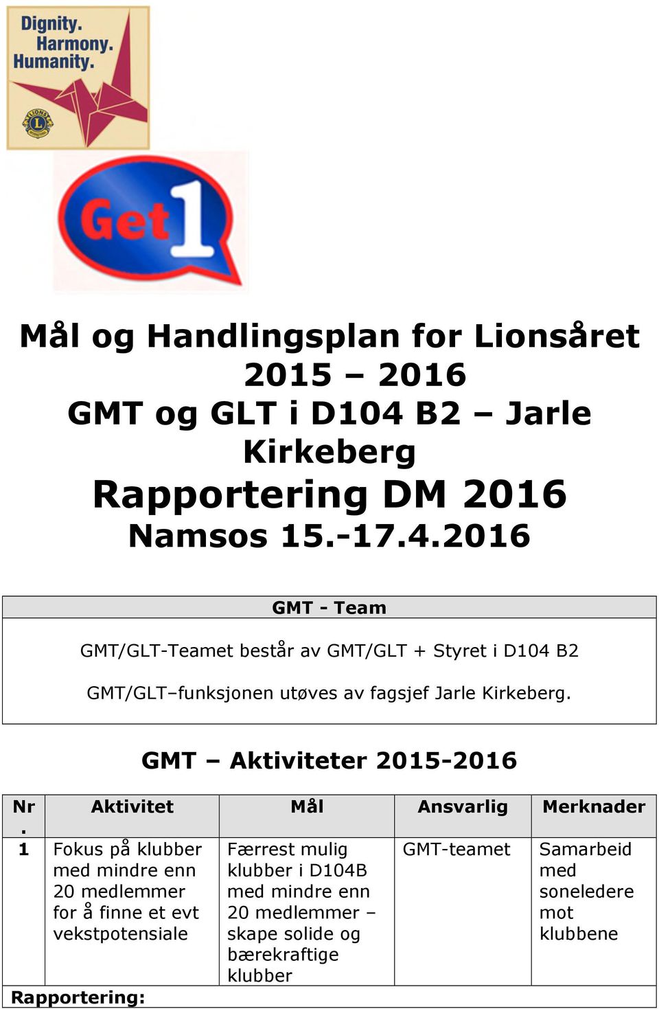 2016 GMT - Team GMT/GLT-Teamet består av GMT/GLT + Styret i D104 B2 GMT/GLT funksjonen utøves av fagsjef Jarle Kirkeberg.