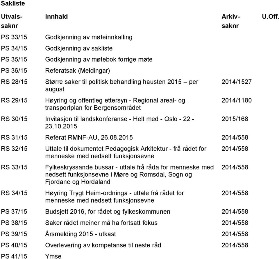 behandling hausten 2015 per august 2014/1527 RS 29/15 Høyring og offentleg ettersyn - Regional areal- og transportplan for Bergensområdet 2014/1180 RS 30/15 Invitasjon til landskonferanse - Helt med