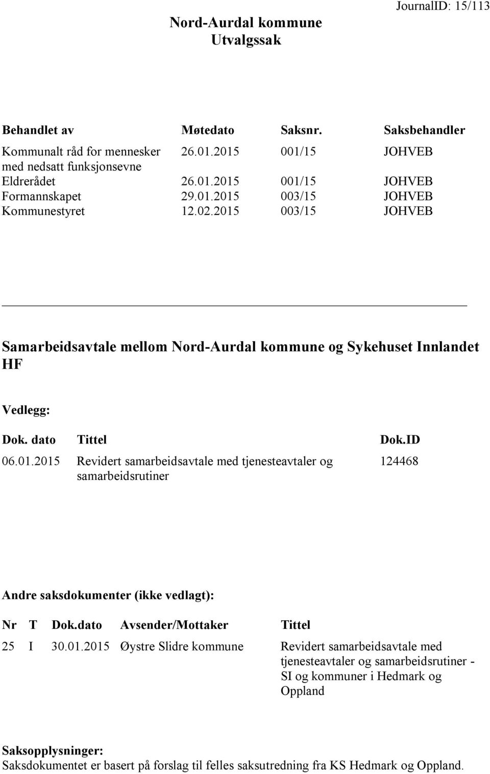 dato Avsender/Mottaker Tittel 25 I 30.01.