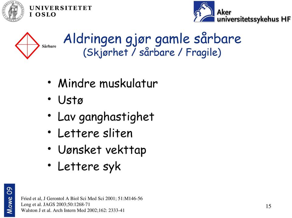 syk Fried et al, J Gerontol A Biol Sci Med Sci 2001; 51:M146-56 Leng et al.