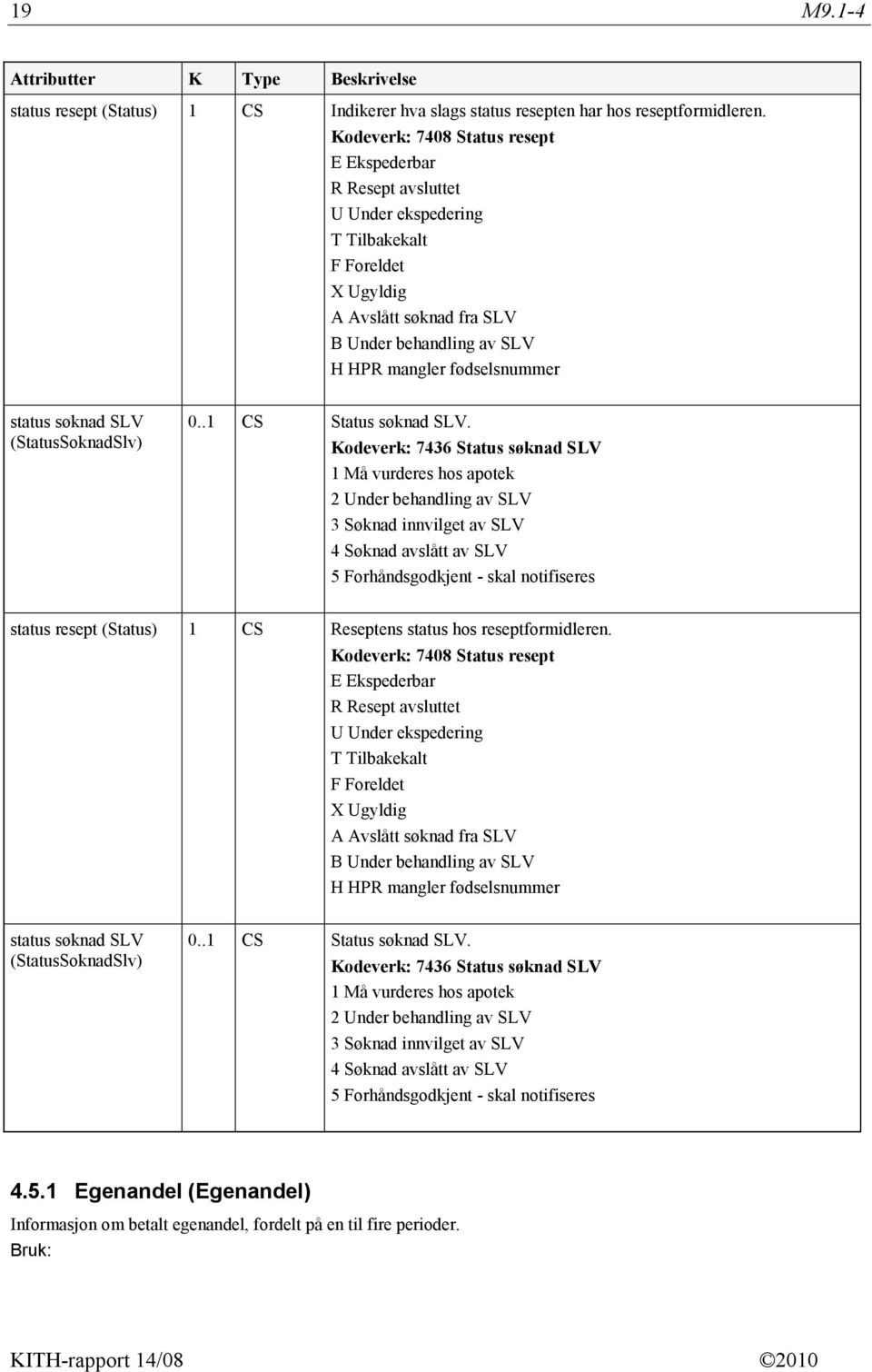 status søknad SLV (StatusSoknadSlv) 0..1 CS Status søknad SLV.