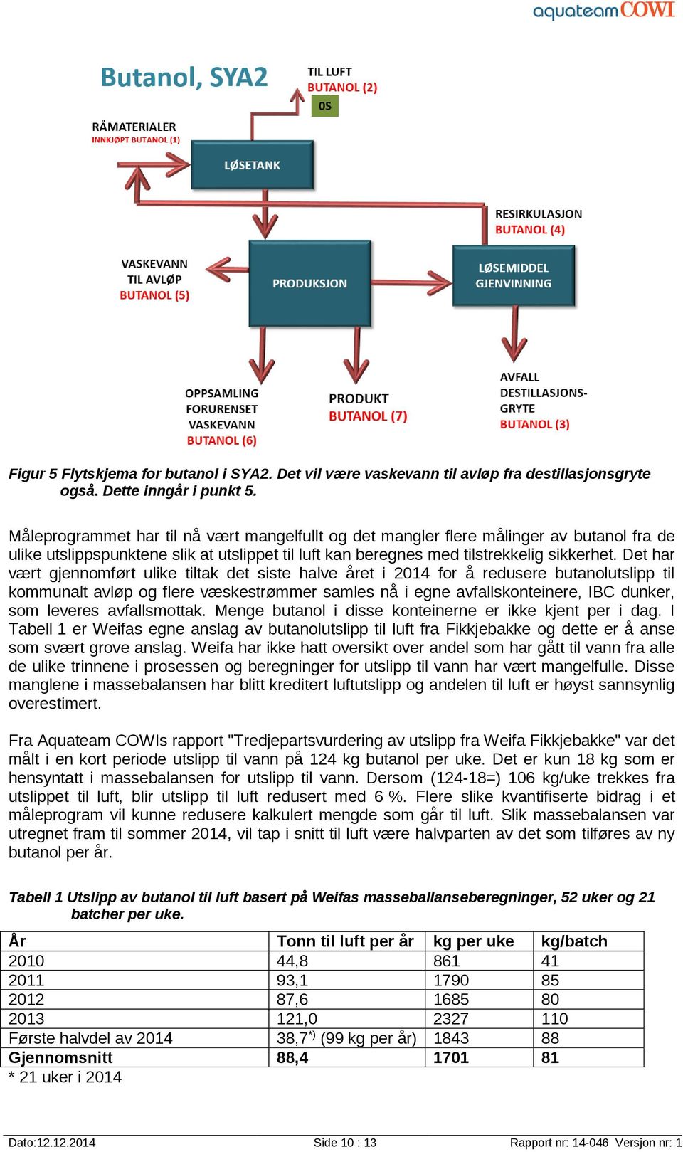 Det har vært gjeomført ulike tiltak det siste halve året i 2014 for å redusere butaolutslipp til kommualt avløp og flere væskestrømmer samles å i ege avfallskoteiere, IBC duker, som leveres