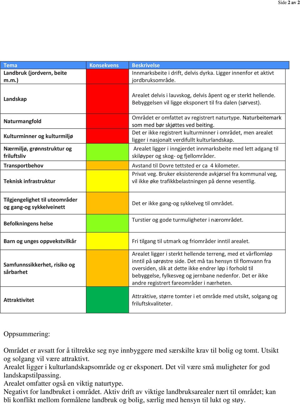 Bebyggelsen vil ligge eksponert til fra dalen (sørvest). Området er omfattet av registrert naturtype. Naturbeitemark som med bør skjøttes ved beiting.