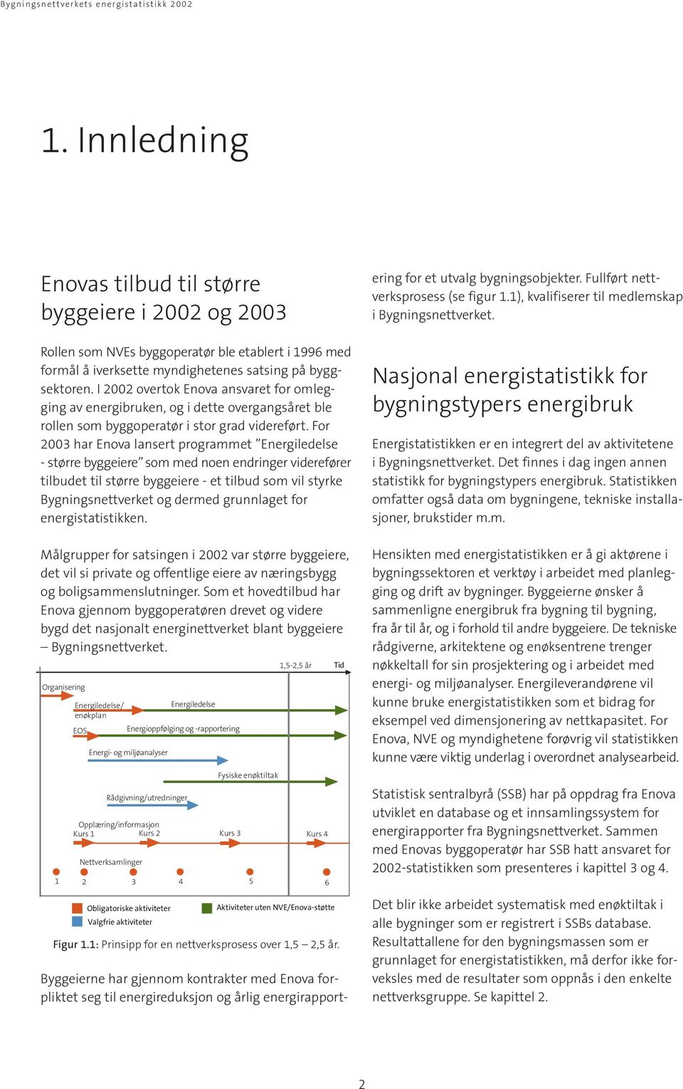 For 2003 har Enova lansert programmet Energiledelse - større byggeiere som med noen endringer viderefører tilbudet til større byggeiere - et tilbud som vil styrke Bygningsnettverket og dermed