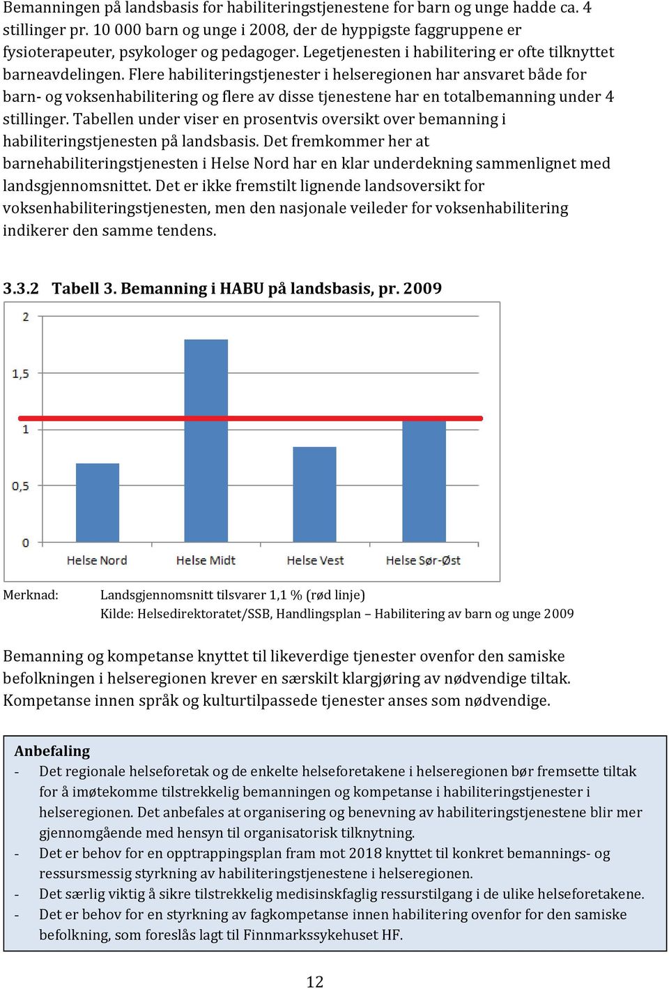 Flere habiliteringstjenester i helseregionen har ansvaret både for barn- og voksenhabilitering og flere av disse tjenestene har en totalbemanning under 4 stillinger.