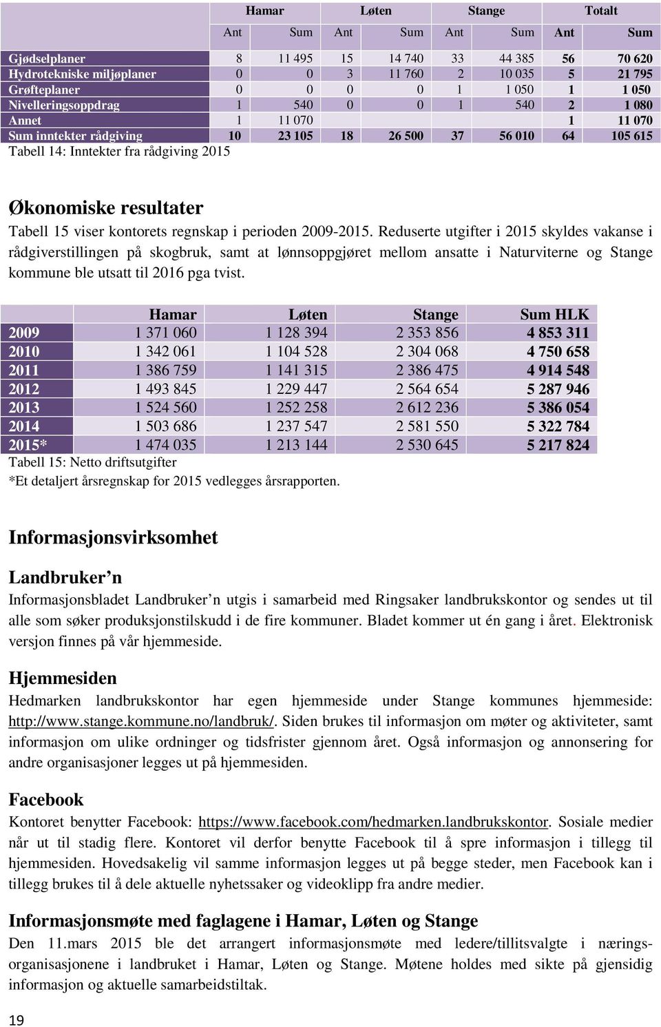 resultater Tabell 15 viser kontorets regnskap i perioden 2009-2015.