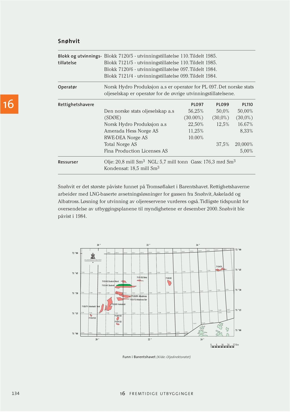 00%) (30,0%) (30,0%) Norsk Hydro Produksjon a.s 22,50% 12,5%.67% Amerada Hess Norge AS 11,25% 8,33% RWE-DEA Norge AS 10.