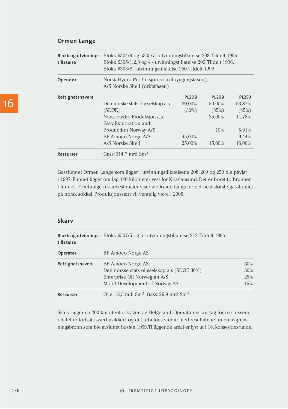 s 25,00% 14,78% Esso Exploration and Production Norway A/S 10% 5,91% BP Amoco Norge A/S 45,00% 9,44% A/S Norske Shell 25,00% 15,00%,00% Ressurser Gass: 314,7 mrd Sm 3 Gassfunnet Ormen Lange som