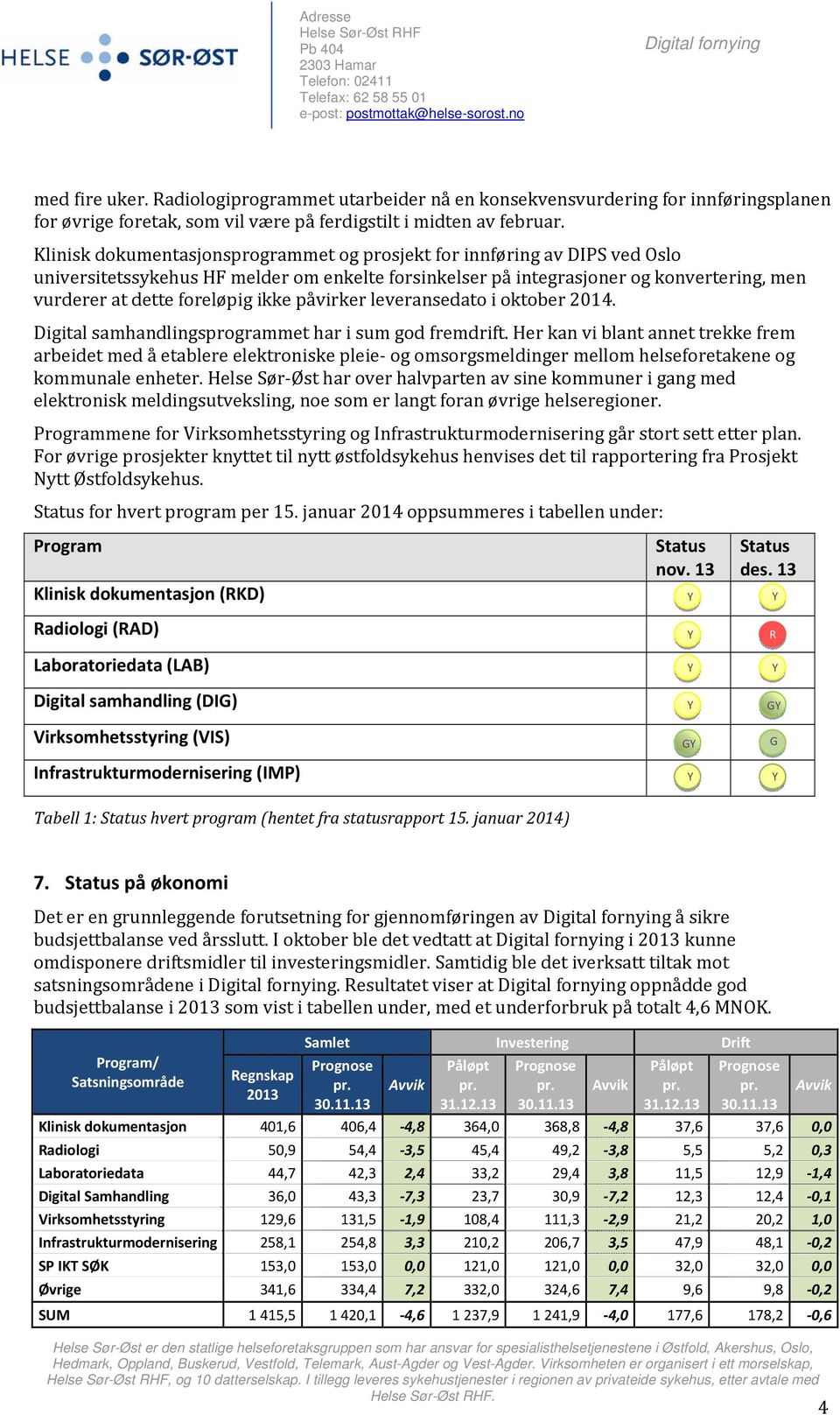 ikke påvirker leveransedato i oktober 2014. Digital samhandlingsprogrammet har i sum god fremdrift.