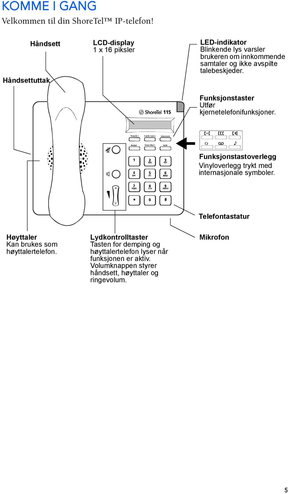 talebeskjeder. 115 Funksjonstaster Utfør kjernetelefonifunksjoner.