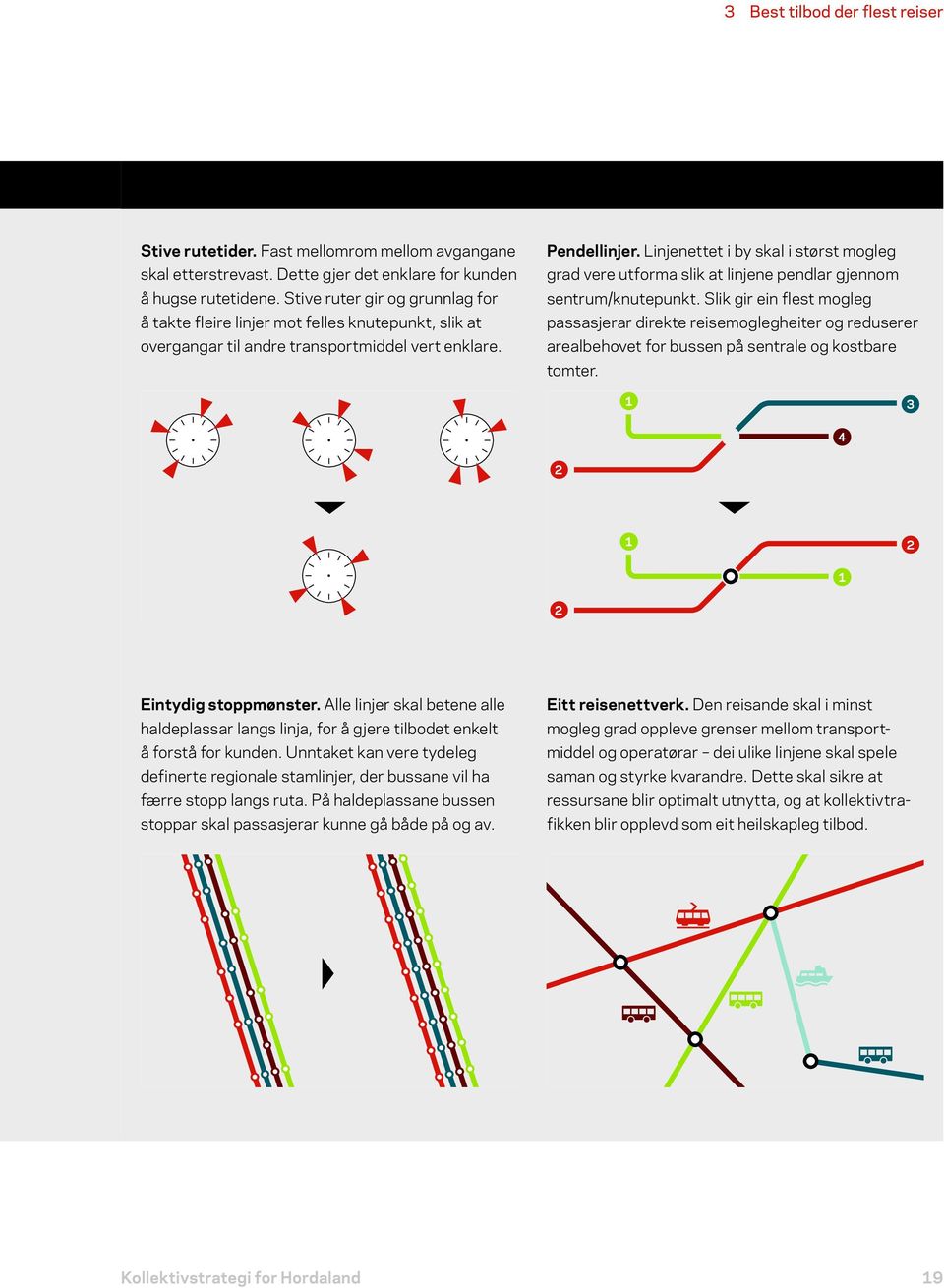 Linjenettet i by skal i størst mogleg grad vere utforma slik at linjene pendlar gjennom sentrum/knutepunkt.