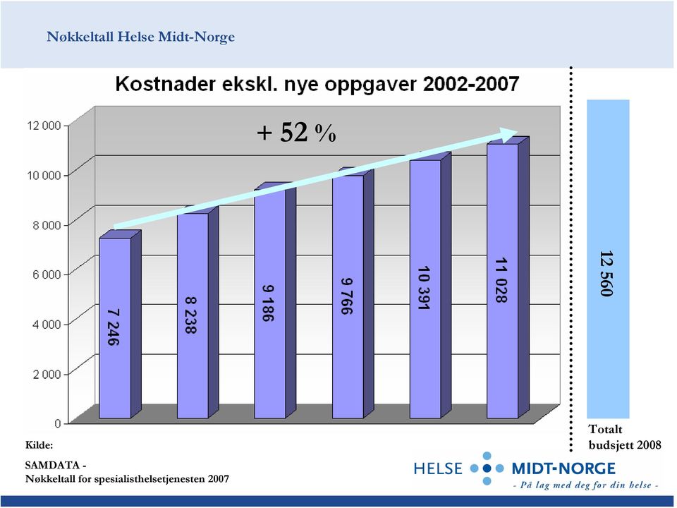 Nøkkeltall for