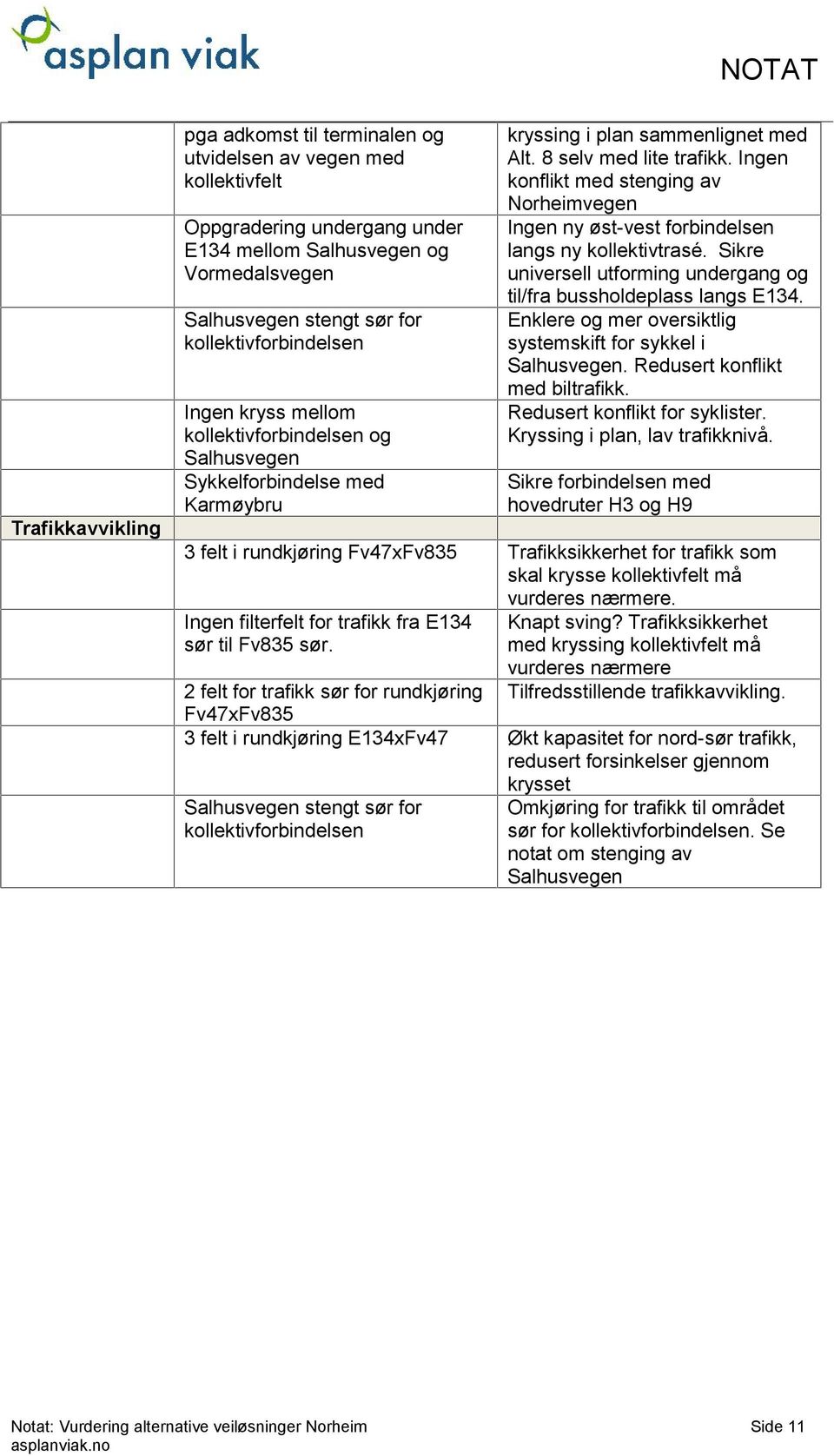 Ingen konflikt med stenging av Norheimvegen Ingen ny øst-vest forbindelsen langs ny kollektivtrasé. Sikre universell utforming undergang og til/fra bussholdeplass langs E134.