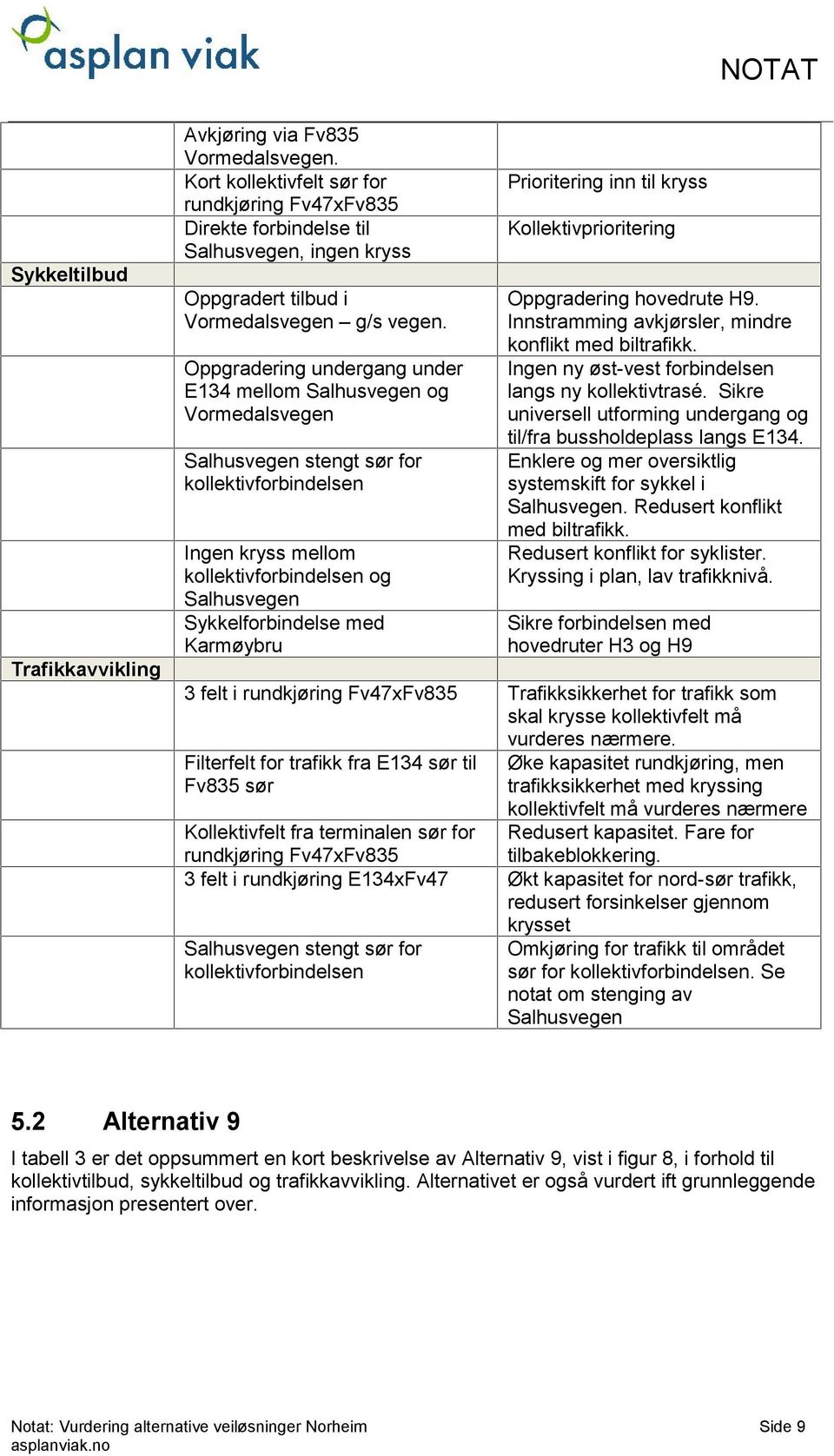 Oppgradering undergang under E134 mellom Salhusvegen og Vormedalsvegen Salhusvegen stengt sør for kollektivforbindelsen Ingen kryss mellom kollektivforbindelsen og Salhusvegen Sykkelforbindelse med