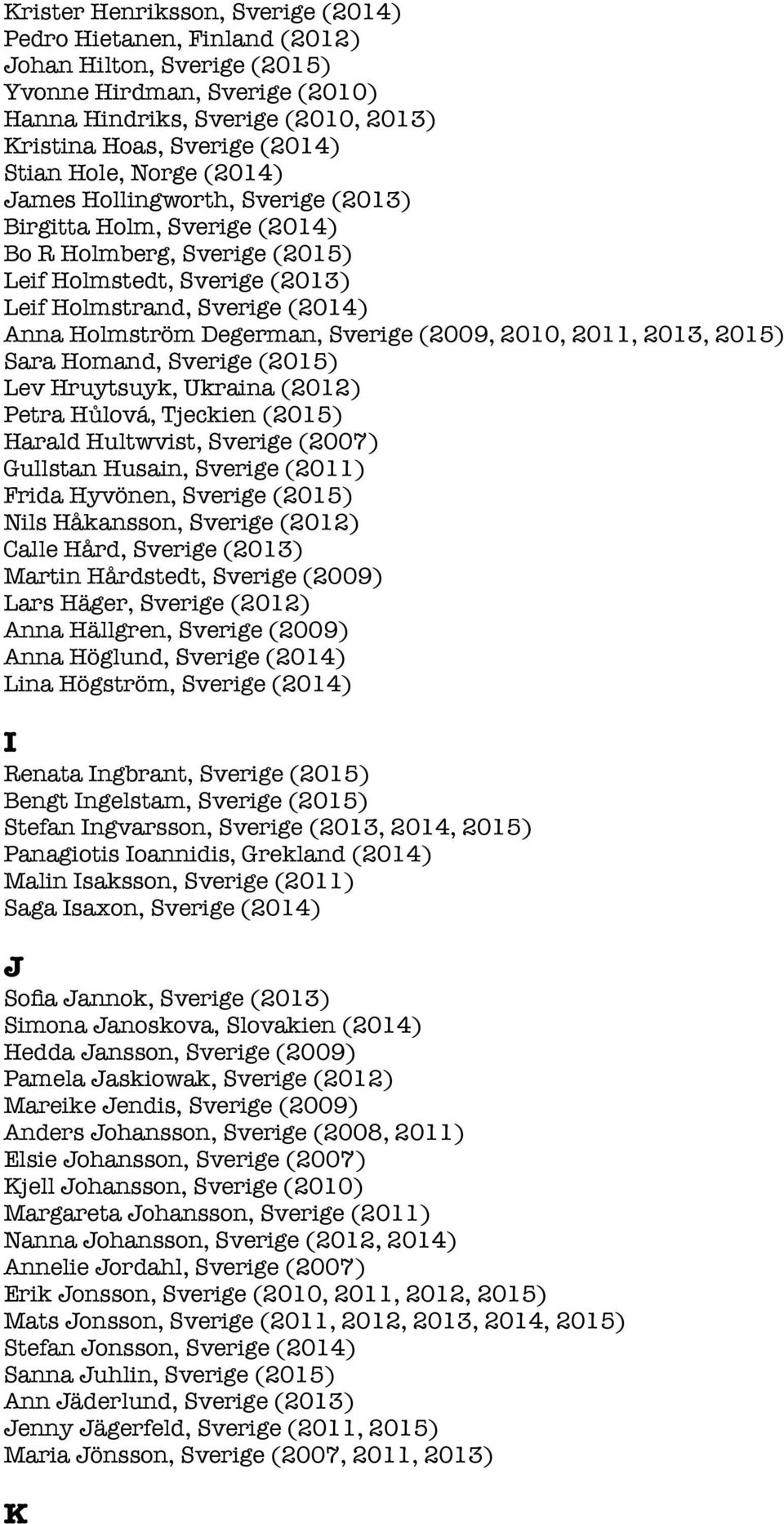 Degerman, Sverige (2009, 2010, 2011, 2013, 2015) Sara Homand, Sverige (2015) Lev Hruytsuyk, Ukraina (2012) Petra Hůlová, Tjeckien (2015) Harald Hultwvist, Sverige (2007) Gullstan Husain, Sverige