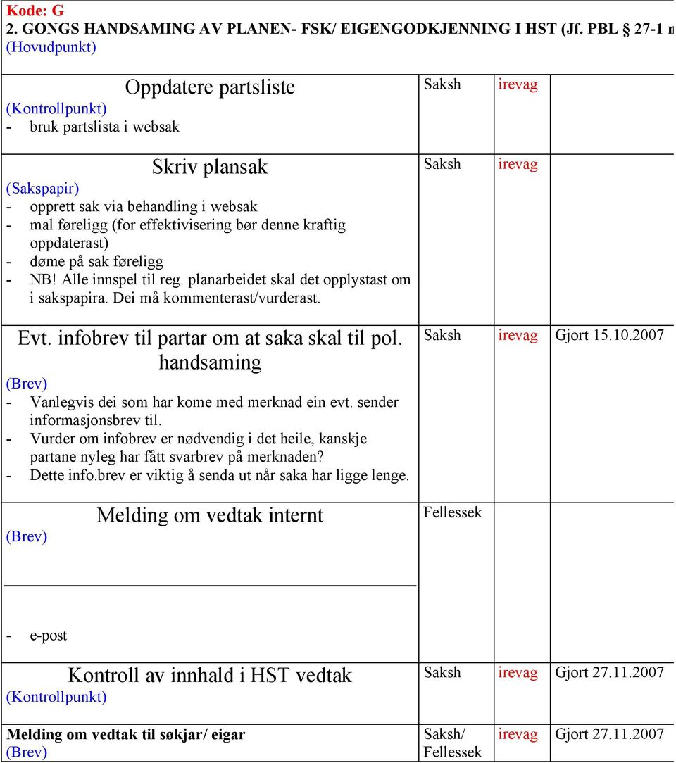 føreligg - NB! Alle innspel til reg. planarbeidet skal det opplystast om i sakspapira. Dei må kommenterast/vurderast. irevag irevag Evt. infobrev til partar om at saka skal til pol.