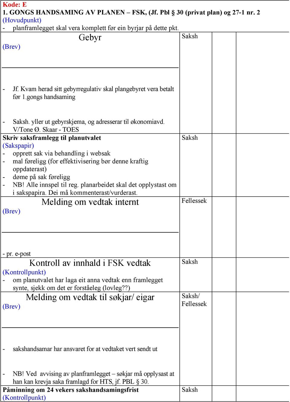 Skaar - TOES Skriv saksframlegg til planutvalet (Sakspapir) - opprett sak via behandling i websak - mal føreligg (for effektivisering bør denne kraftig oppdaterast) - døme på sak føreligg - NB!