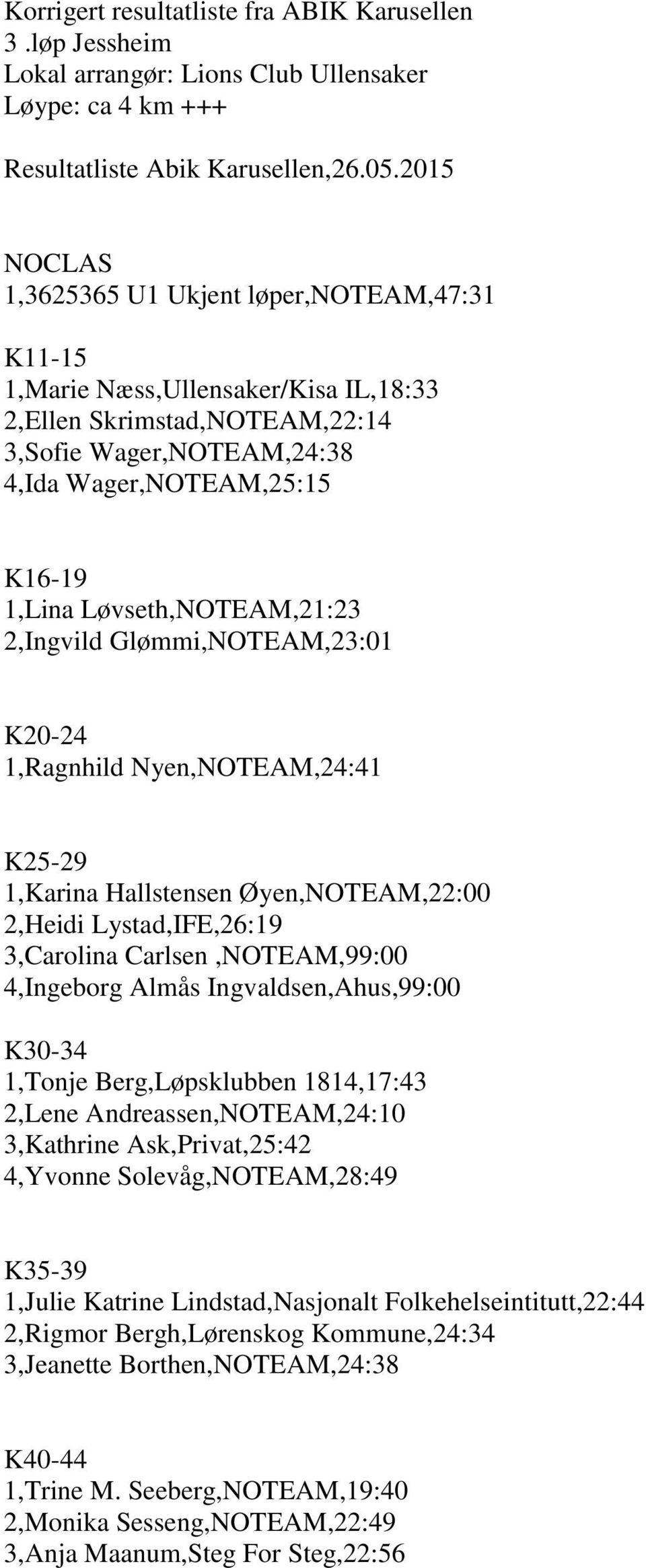 Løvseth,NOTEAM,21:23 2,Ingvild Glømmi,NOTEAM,23:01 K20-24 1,Ragnhild Nyen,NOTEAM,24:41 K25-29 1,Karina Hallstensen Øyen,NOTEAM,22:00 2,Heidi Lystad,IFE,26:19 3,Carolina Carlsen,NOTEAM,99:00