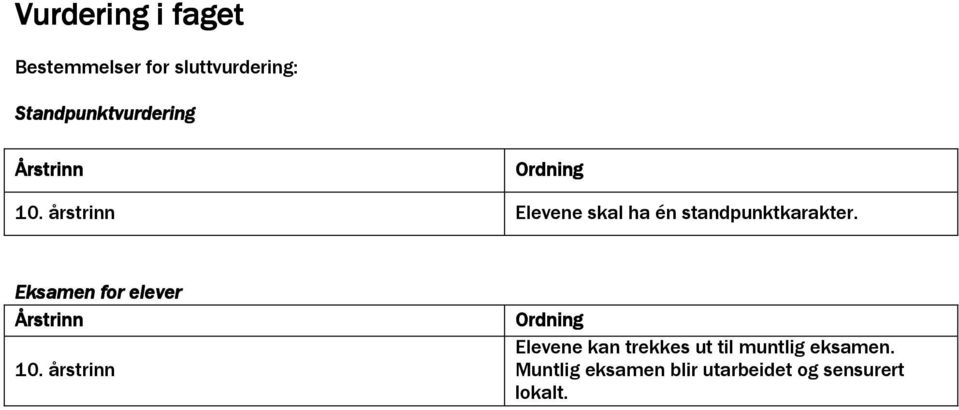 Eksamen for elever Årstrinn 10.