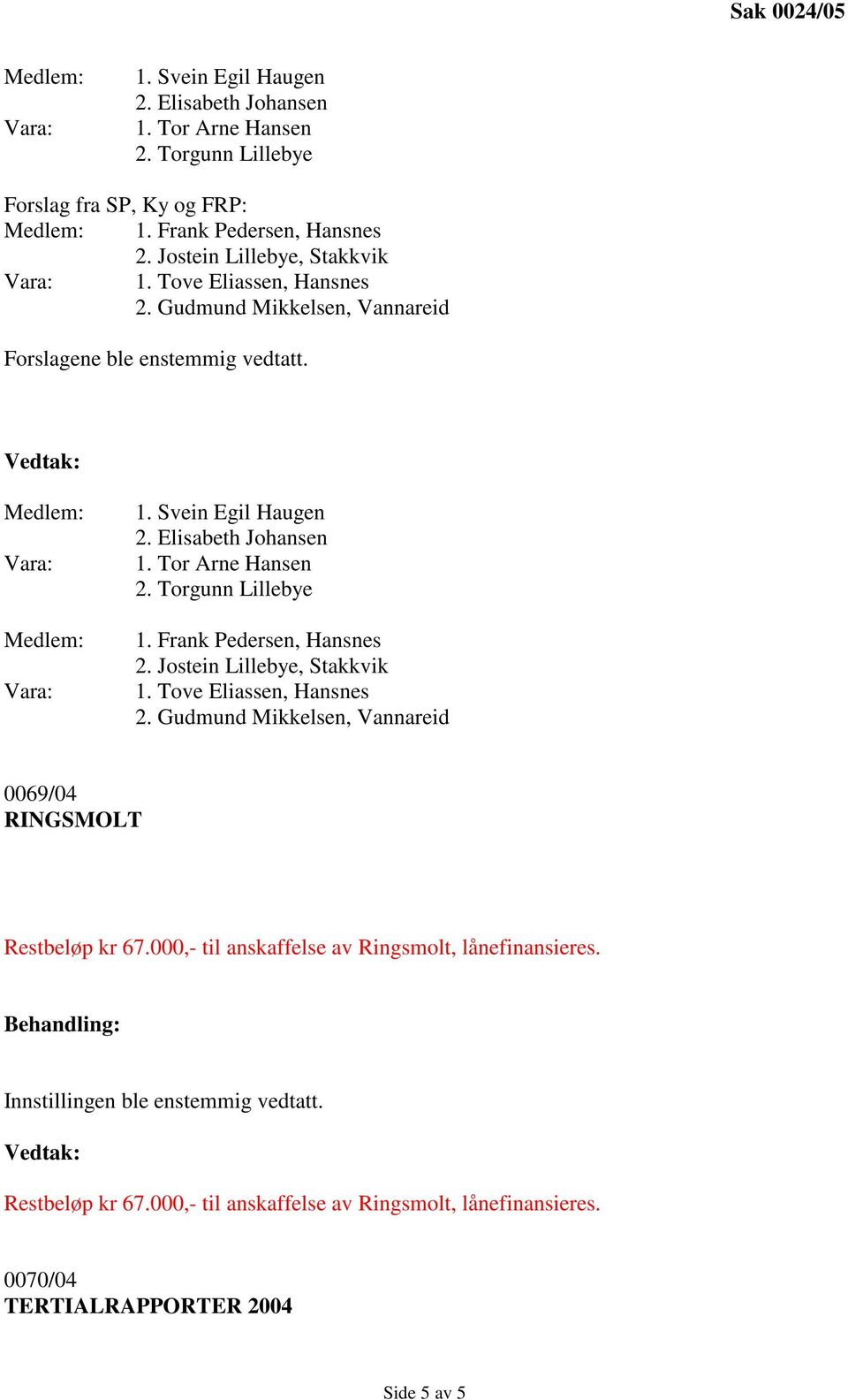 Elisabeth Johansen 1. Tor Arne Hansen 2. Torgunn Lillebye 1. Frank Pedersen, Hansnes 2. Jostein Lillebye, Stakkvik 1. Tove Eliassen, Hansnes 2.