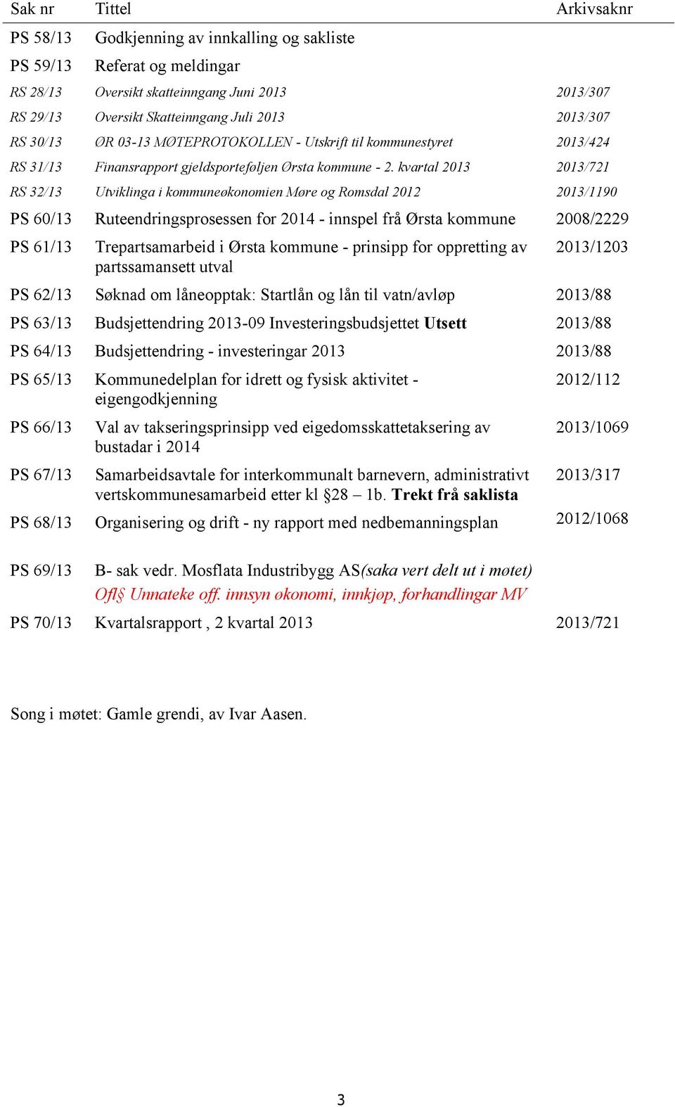 kvartal 2013 2013/721 RS 32/13 Utviklinga i kommuneøkonomien Møre og Romsdal 2012 2013/1190 PS 60/13 Ruteendringsprosessen for 2014 - innspel frå Ørsta kommune 2008/2229 PS 61/13 Trepartsamarbeid i