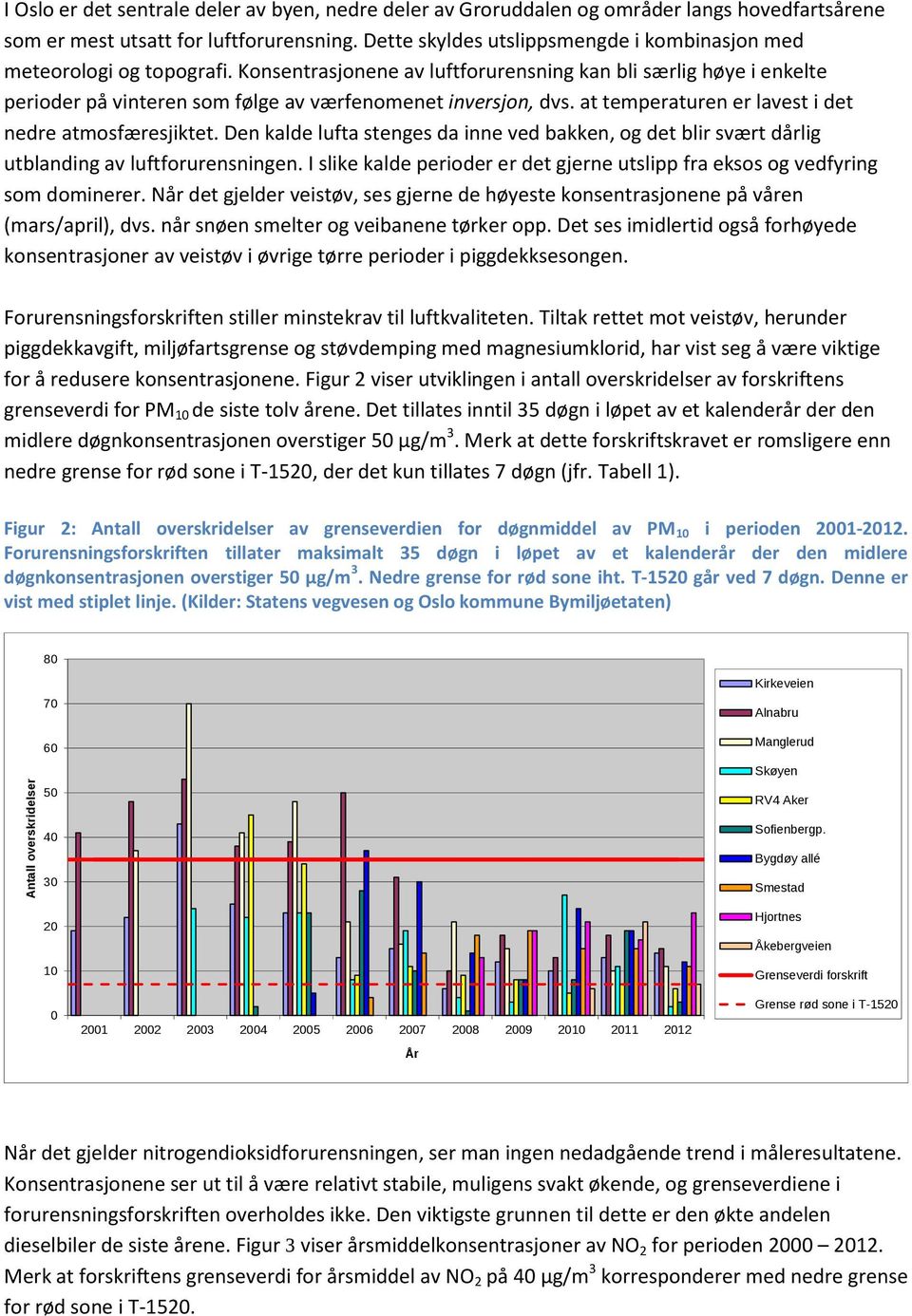 Konsentrasjonene av luftforurensning kan bli særlig høye i enkelte perioder på vinteren som følge av værfenomenet inversjon, dvs. at temperaturen er lavest i det nedre atmosfæresjiktet.