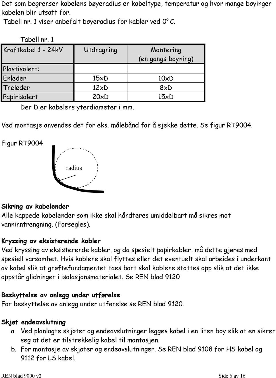 1 Kraftkabel 1-24kV Utdragning Montering (en gangs bøyning) Plastisolert: Enleder 15xD 10xD Treleder 12xD 8xD Papirisolert 20xD 15xD Der D er kabelens yterdiameter i mm.