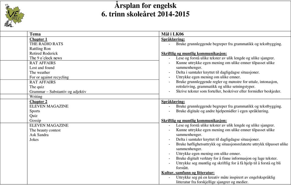 RAT AFFAIRS The quiz Grammar Substantiv og adjektiv Chapter 2 ELEVEN MAGAZINE Sports Quiz Gossip ELEVEN MAGAZINE The beauty contest Ask Sandra Jokes Mål i LK06 - Kunne