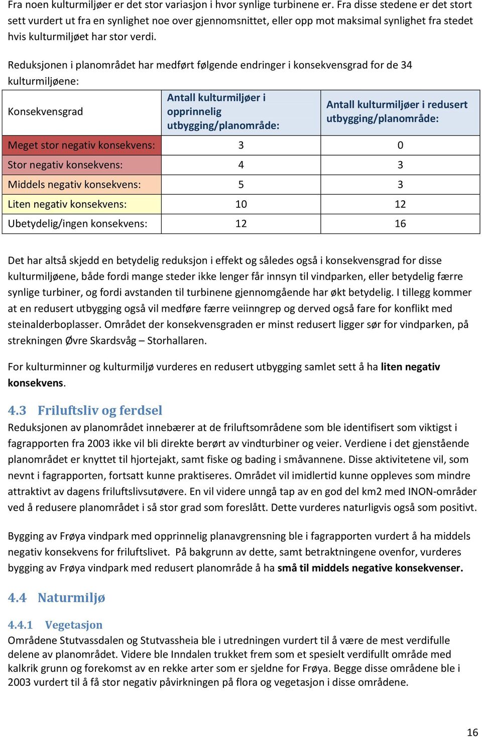 Reduksjonen i planområdet har medført følgende endringer i konsekvensgrad for de 34 kulturmiljøene: Konsekvensgrad Antall kulturmiljøer i opprinnelig utbygging/planområde: Antall kulturmiljøer i