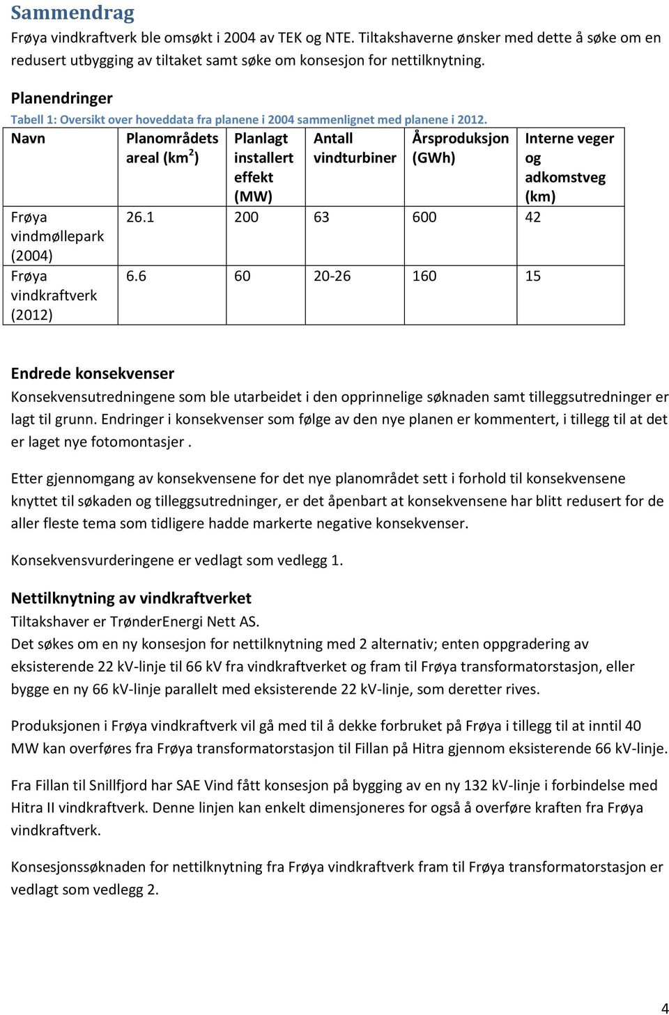 Navn Frøya vindmøllepark (2004) Frøya vindkraftverk (2012) Planområdets areal (km 2 ) Planlagt installert effekt (MW) Antall vindturbiner Årsproduksjon (GWh) 26.1 200 63 600 42 6.