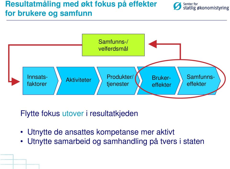 Brukereffekter Samfunnseffekter Flytte fokus utover i resultatkjeden