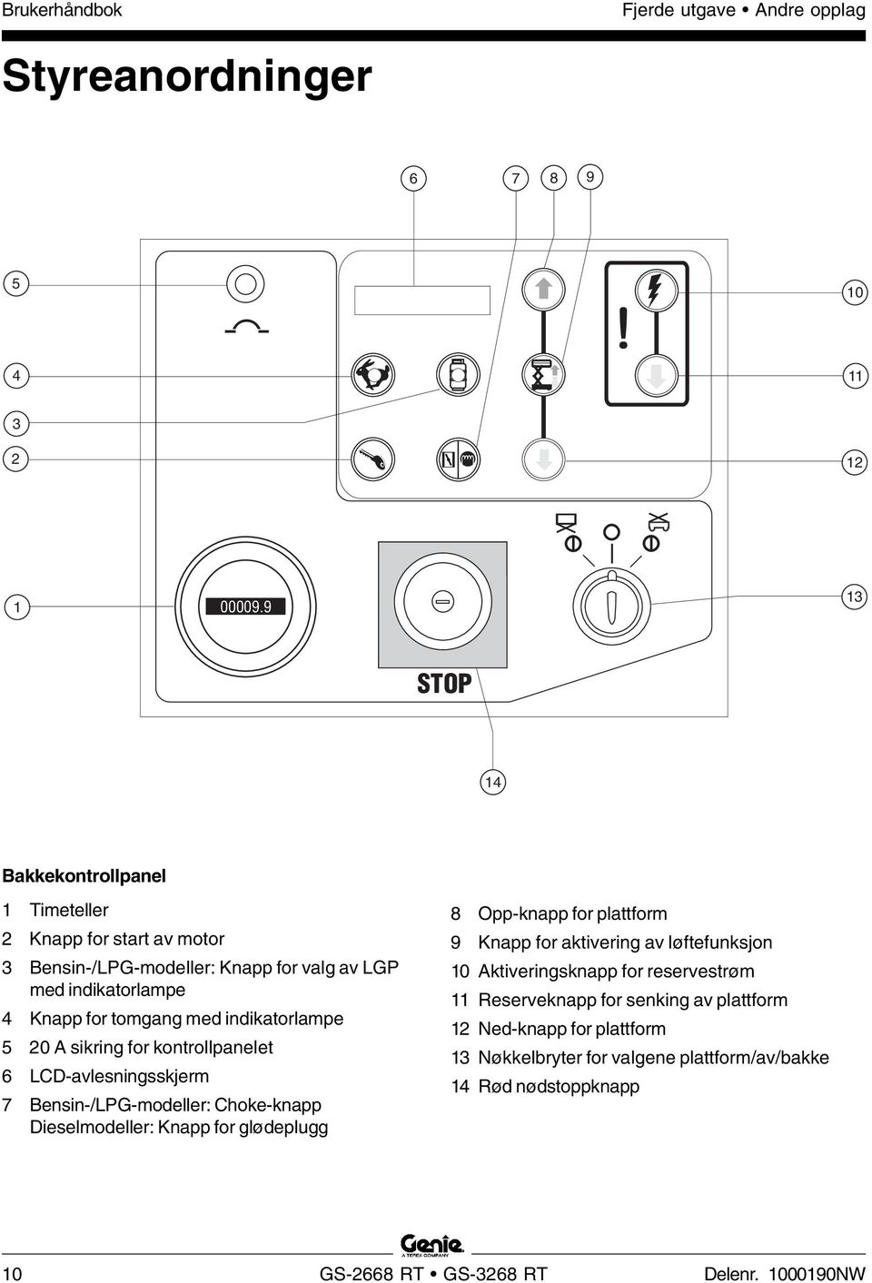 indikatorlampe 5 20 A sikring for kontrollpanelet 6 LCD-avlesningsskjerm 7 Bensin-/LPG-modeller: Choke-knapp Dieselmodeller: Knapp for glødeplugg 8 Opp-knapp for