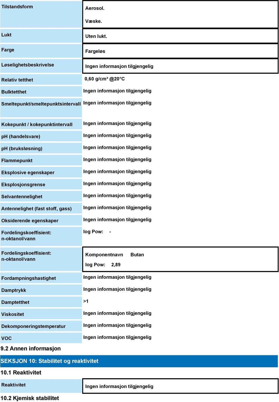 Eksplosjonsgrense Selvantennelighet Antennelighet (fast stoff, gass) Oksiderende egenskaper Fordelingskoeffisient: n-oktanol/vann log Pow: - Fordelingskoeffisient: