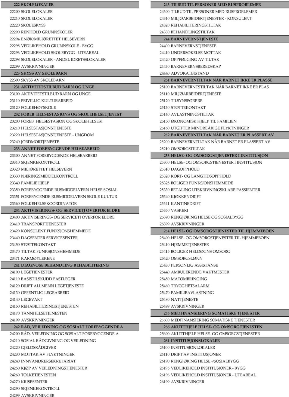 VEDLIKEHOLD SKOLEBYGG UTEAREAL 24410 UNDERSØKELSE MOTTAK 22298 SKOLELOKALER ANDEL IDRETSSLOKALER 24420 OPPFØLGING AV TILTAK 22299 AVSKRIVNINGER 24430 BARNEVERNSBEREDSKAP 223 SKYSS AV SKOLEBARN 24440